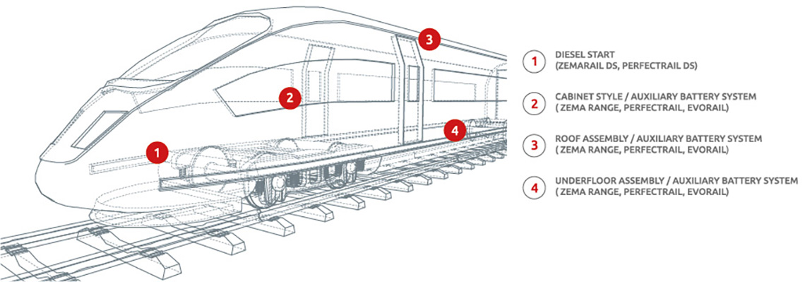 rail infographic diesel start battery system enersys