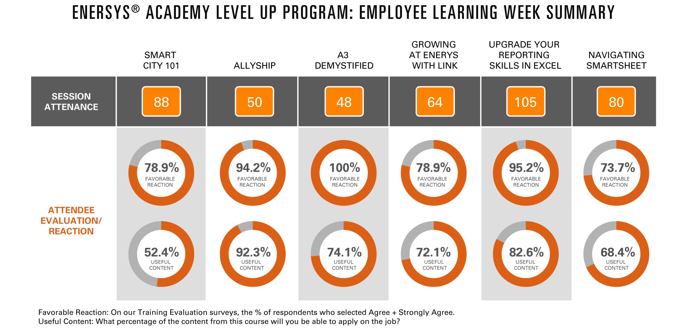 EnerSys Academy